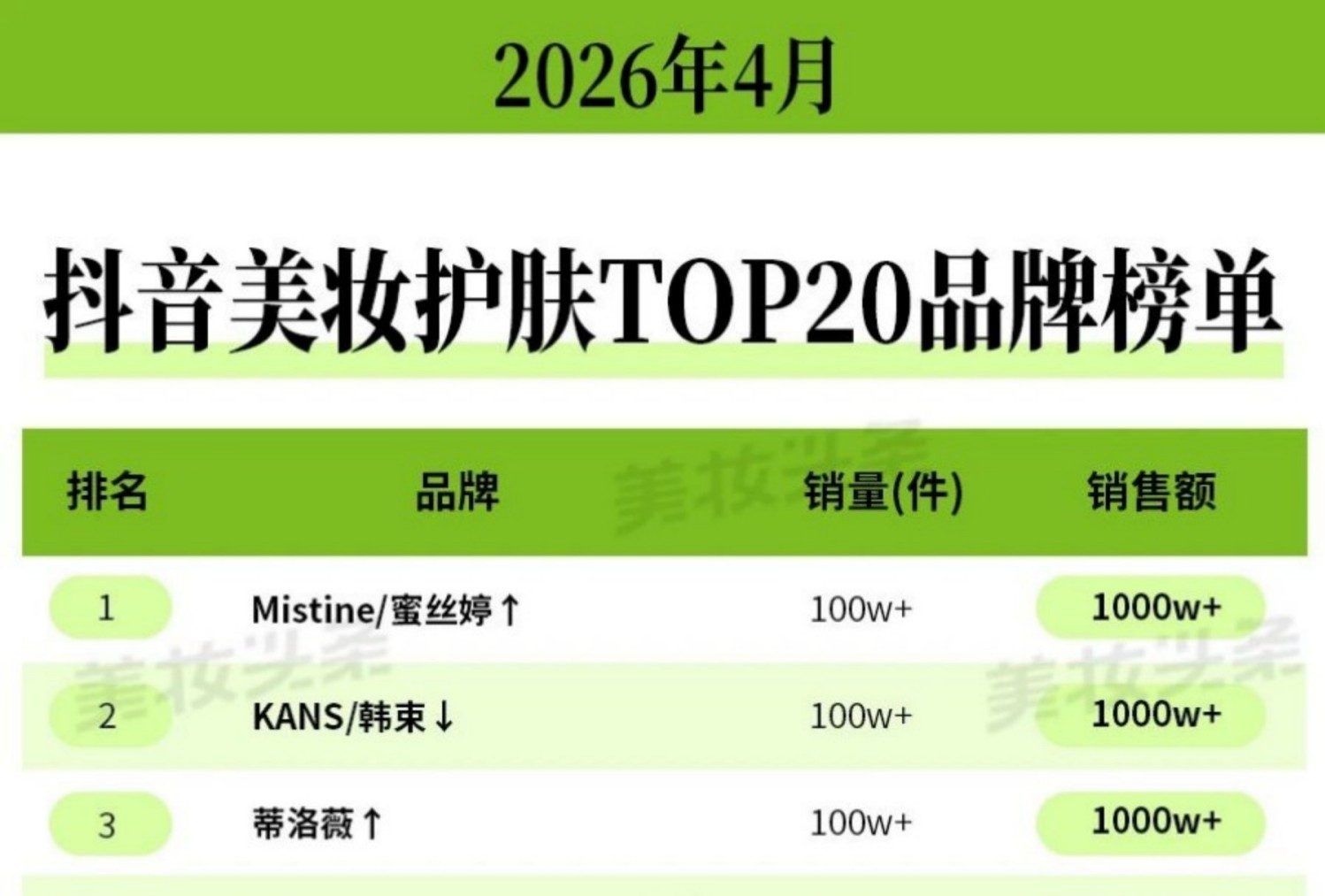 2026 年 4 月抖音美妆三大榜单出炉