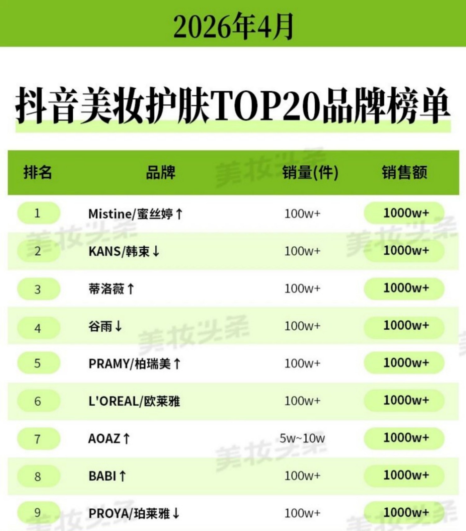 2026 年 4 月抖音美妆三大榜单出炉
