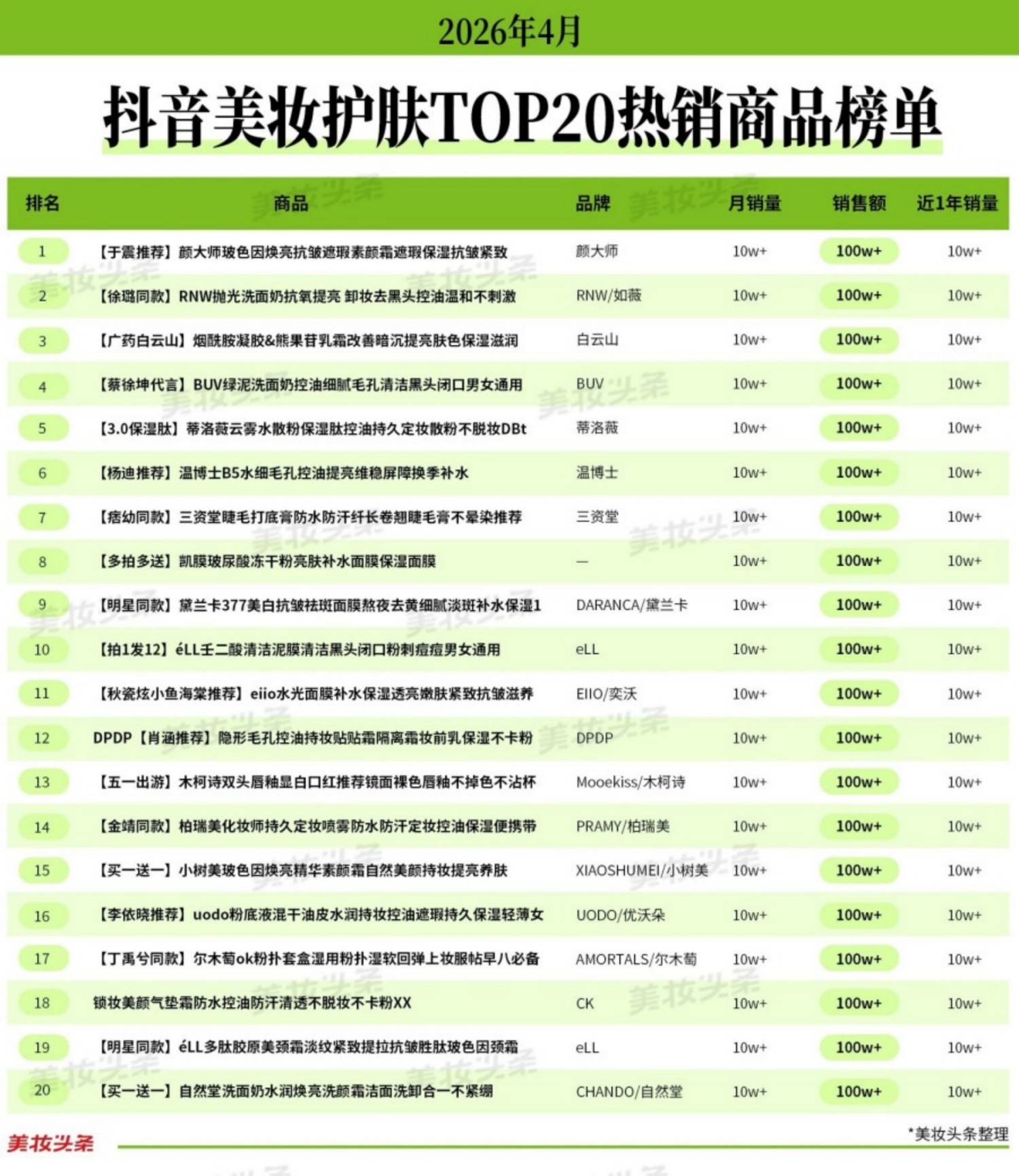 2026 年 4 月抖音美妆三大榜单出炉