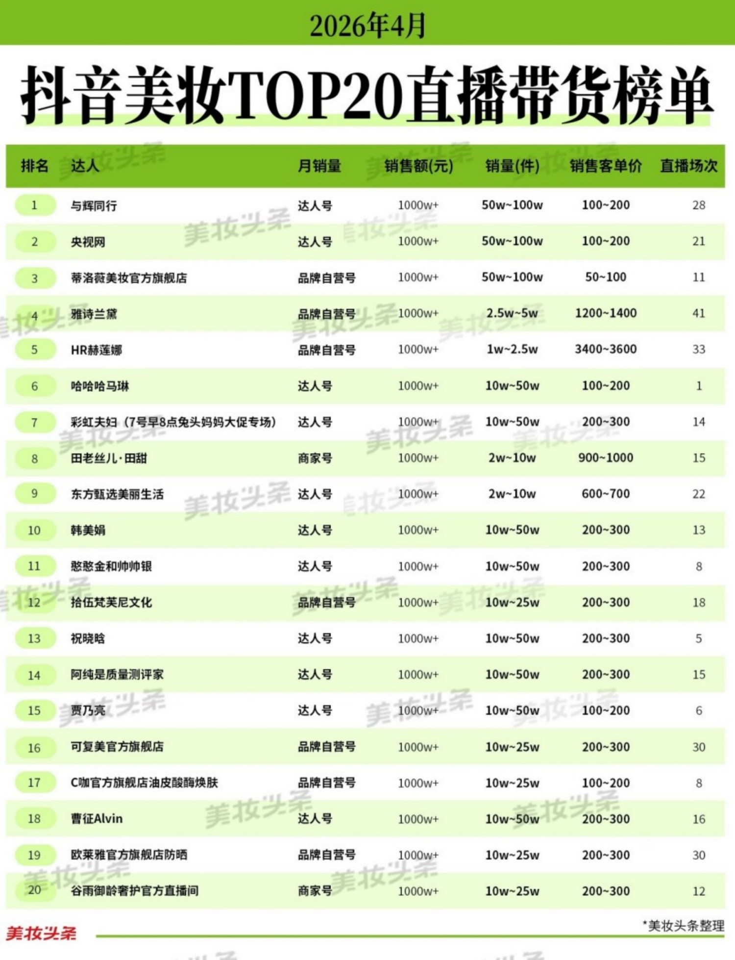 2026 年 4 月抖音美妆三大榜单出炉