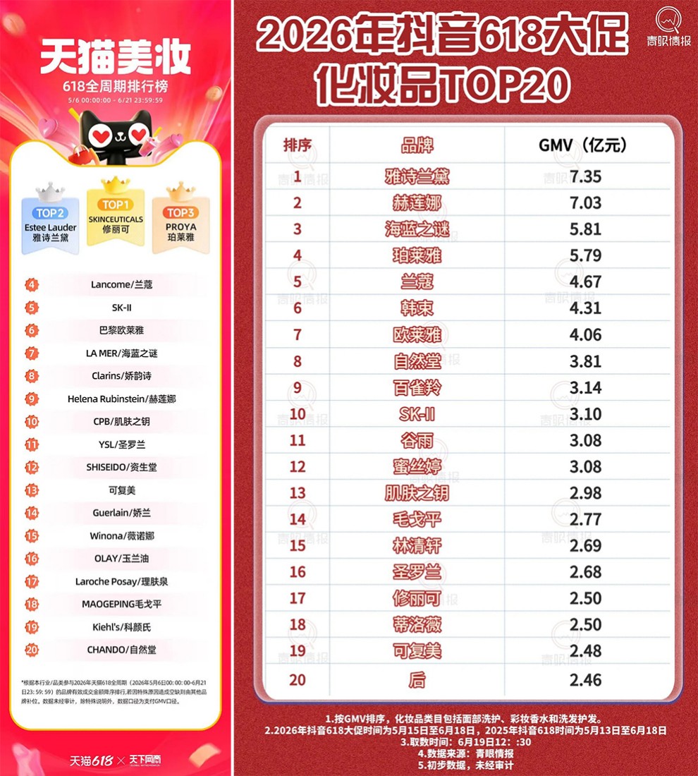 美妆 618 大促复盘