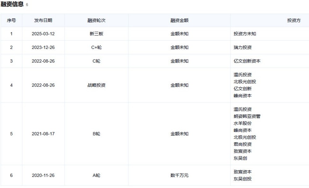 又一家功效原料商即将登陆北交所！