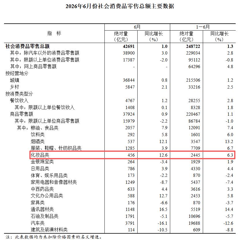 妆榜周报｜雅诗兰黛放弃出售旗下三大品牌；资生堂发现抗衰新靶点；橘宜集团推出新品牌CADENZA