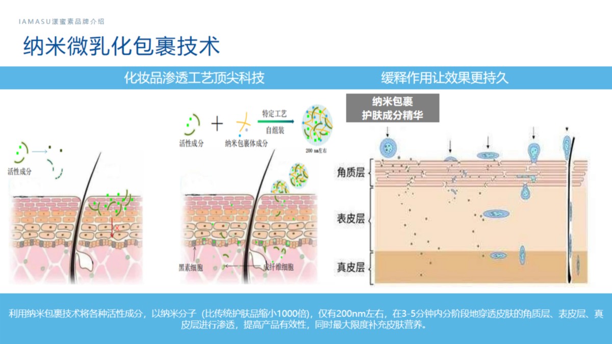IAMASU漾蜜素