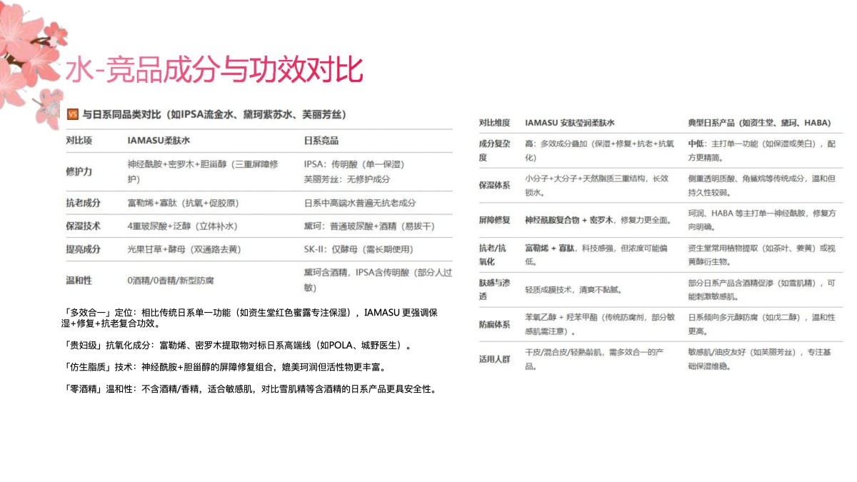 IAMASU漾蜜素
