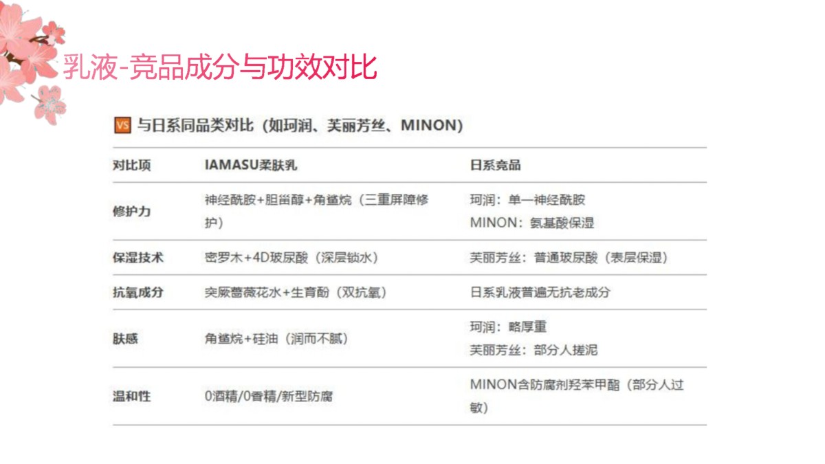 IAMASU漾蜜素