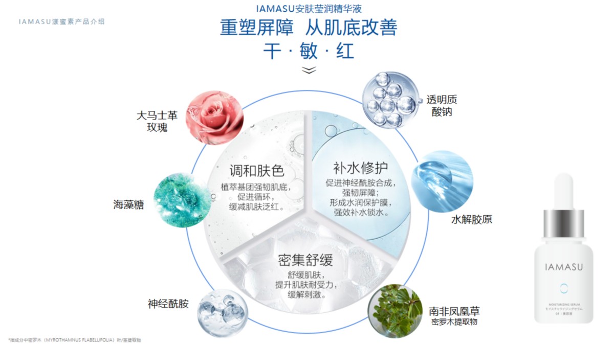 IAMASU漾蜜素