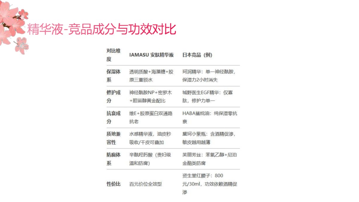 IAMASU漾蜜素