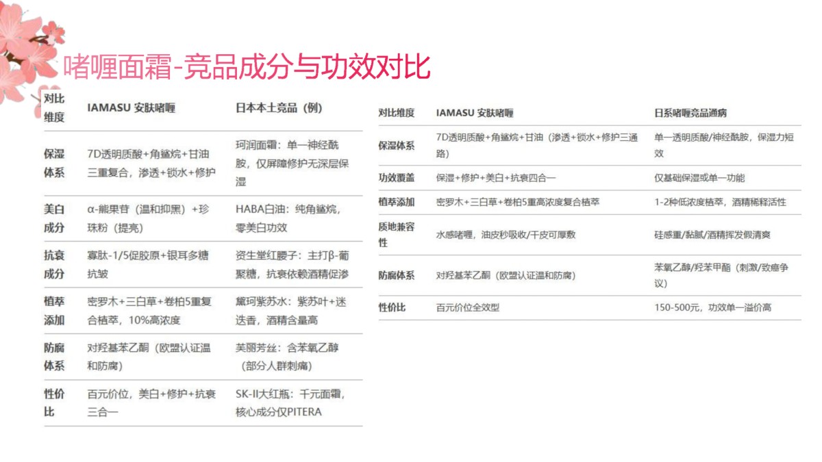 IAMASU漾蜜素