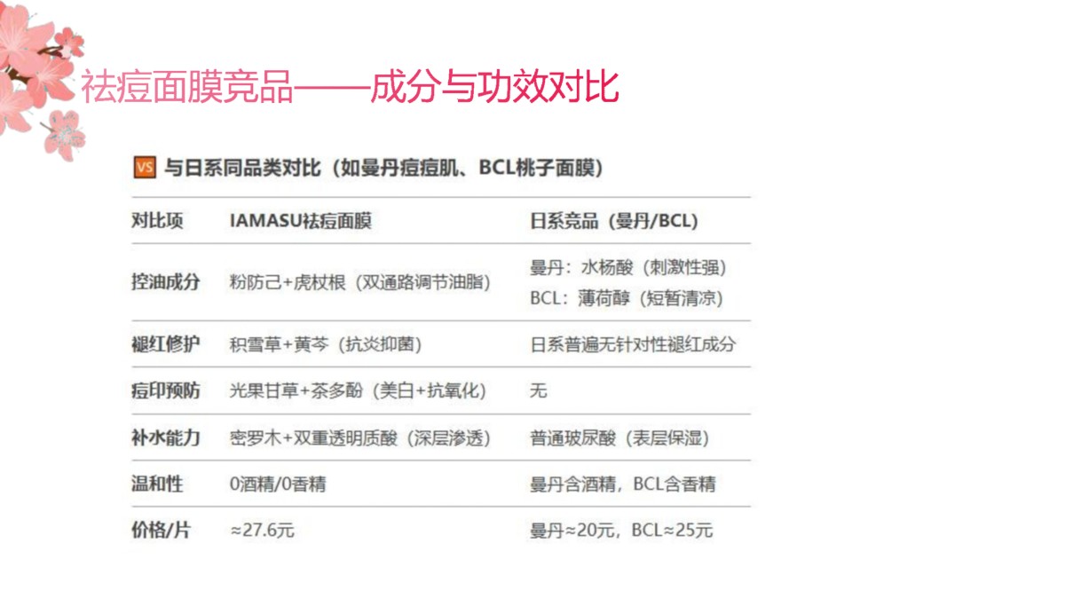 IAMASU漾蜜素