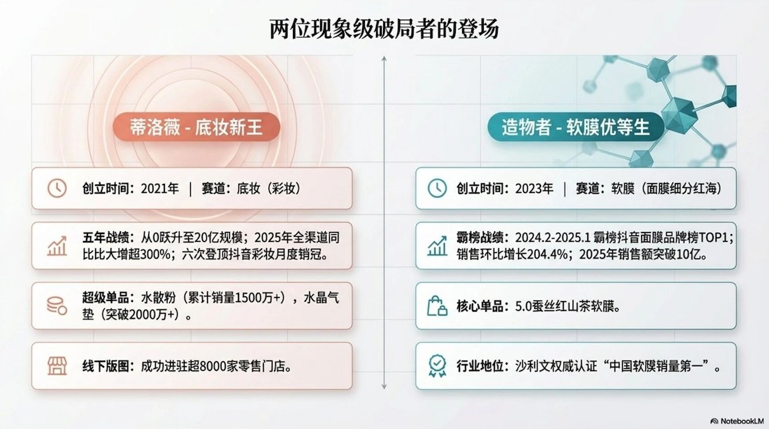 蒂洛薇 VS 造物者：抖品牌流量退潮下，两条截然不同的品牌化转型之路