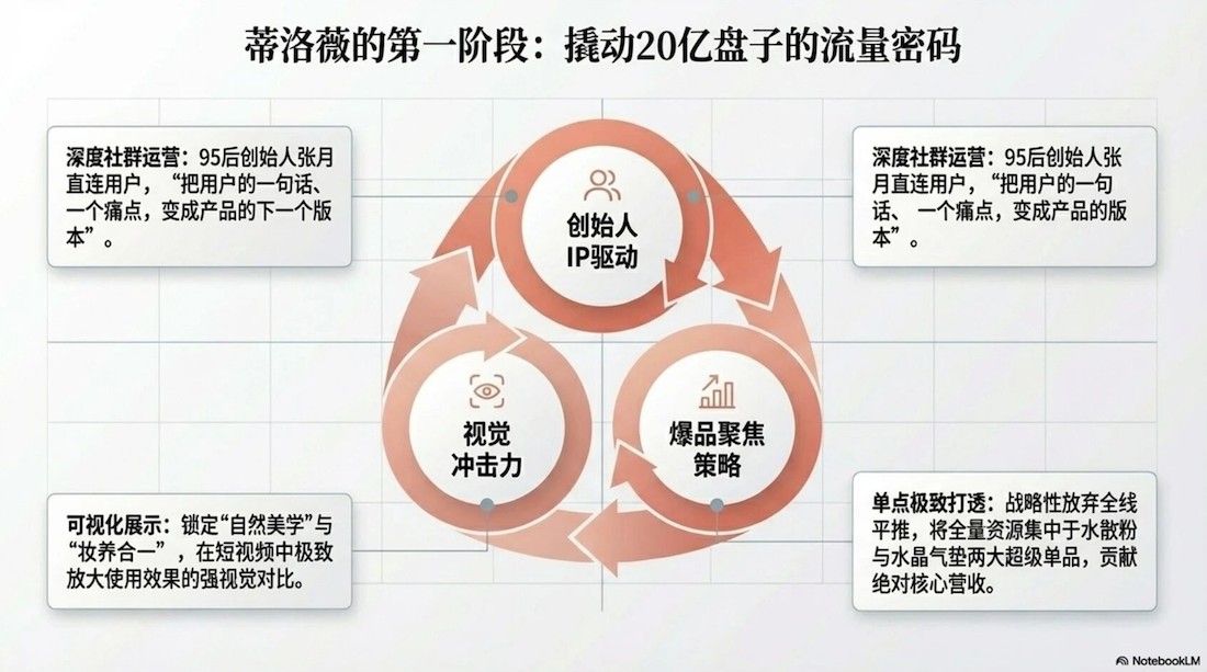 蒂洛薇 VS 造物者：抖品牌流量退潮下，两条截然不同的品牌化转型之路