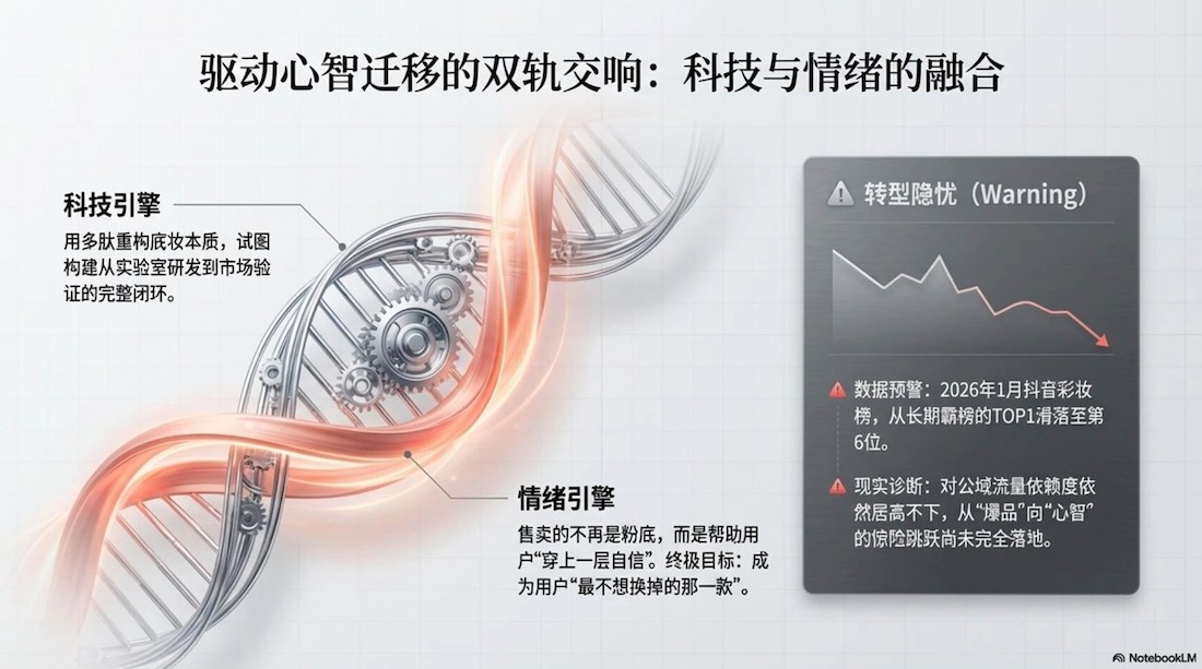 蒂洛薇 VS 造物者：抖品牌流量退潮下，两条截然不同的品牌化转型之路