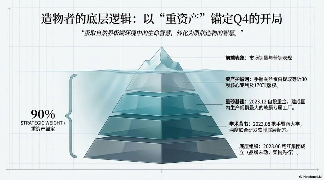 蒂洛薇 VS 造物者：抖品牌流量退潮下，两条截然不同的品牌化转型之路