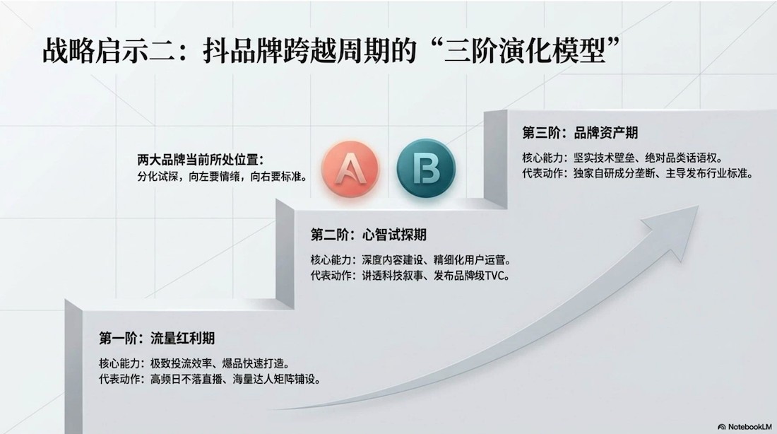 蒂洛薇 VS 造物者：抖品牌流量退潮下，两条截然不同的品牌化转型之路