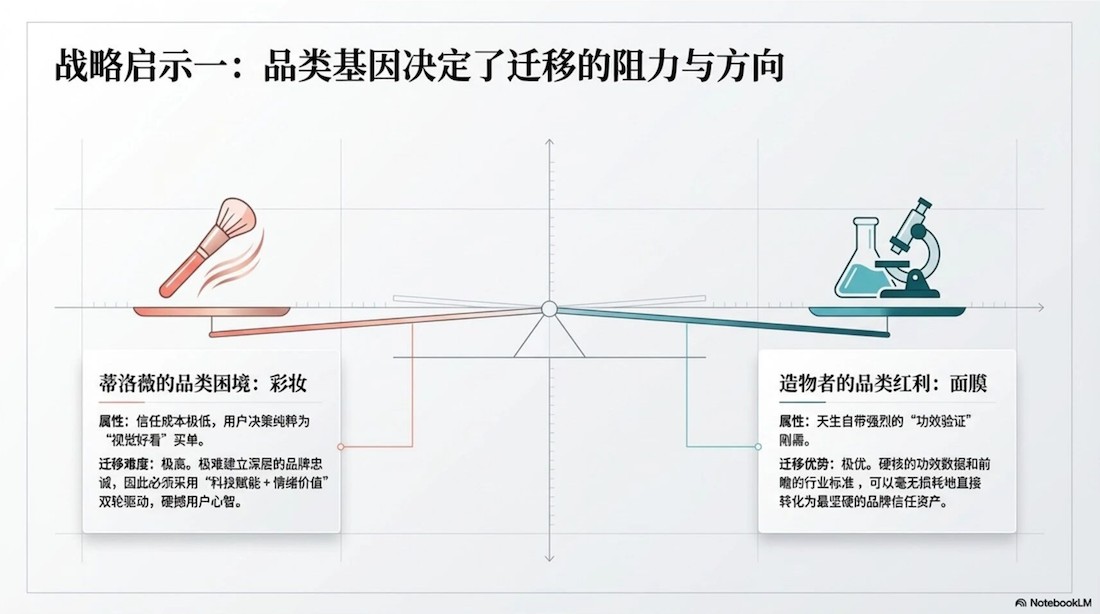 蒂洛薇 VS 造物者：抖品牌流量退潮下，两条截然不同的品牌化转型之路
