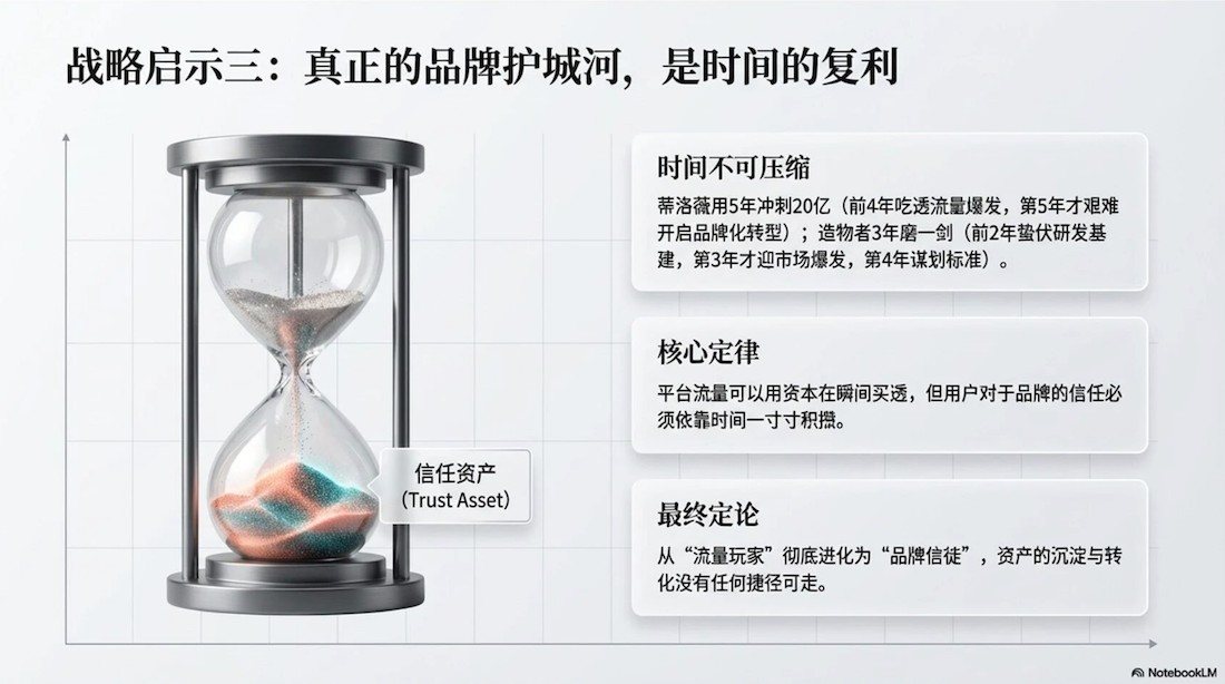 蒂洛薇 VS 造物者：抖品牌流量退潮下，两条截然不同的品牌化转型之路
