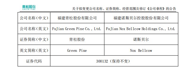 妆榜周报｜珀莱雅二代接管花知晓；新锐个护品牌“IS是否”被执行千万；青松股份拟更名诺斯贝尔