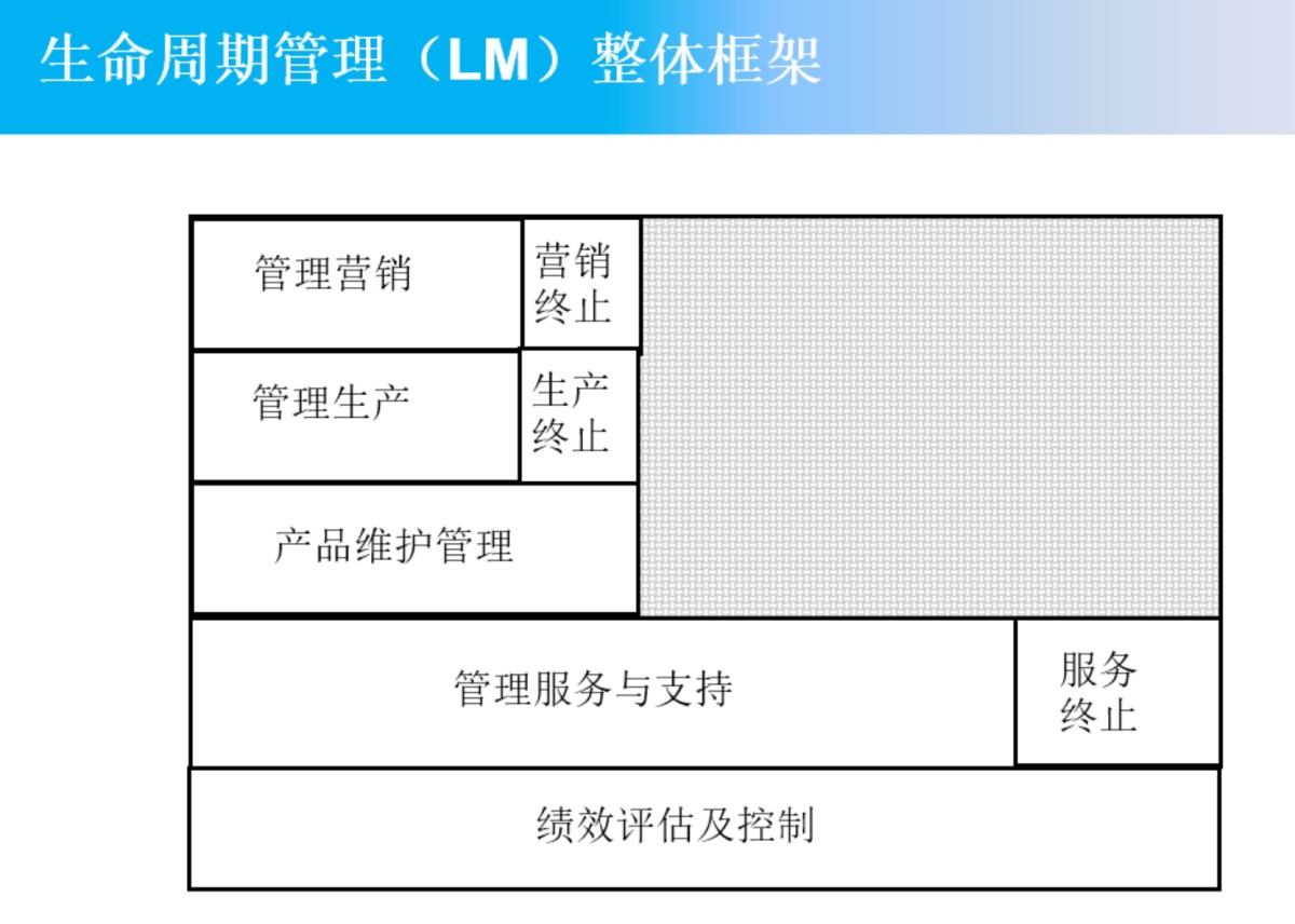 产品总监如何搭建全流程产品管理体系，打造可持续产品增长