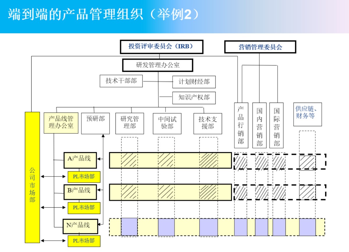 产品总监如何搭建全流程产品管理体系，打造可持续产品增长