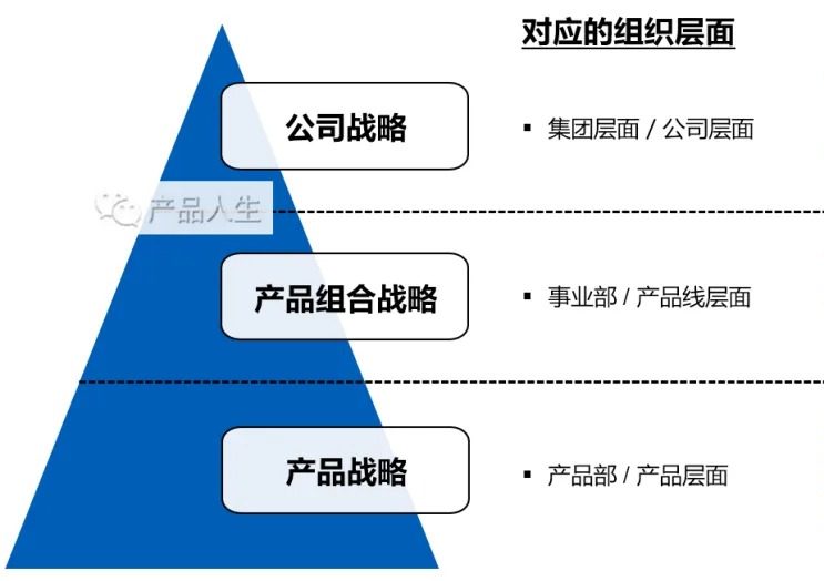 产品总监如何搭建全流程产品管理体系，打造可持续产品增长
