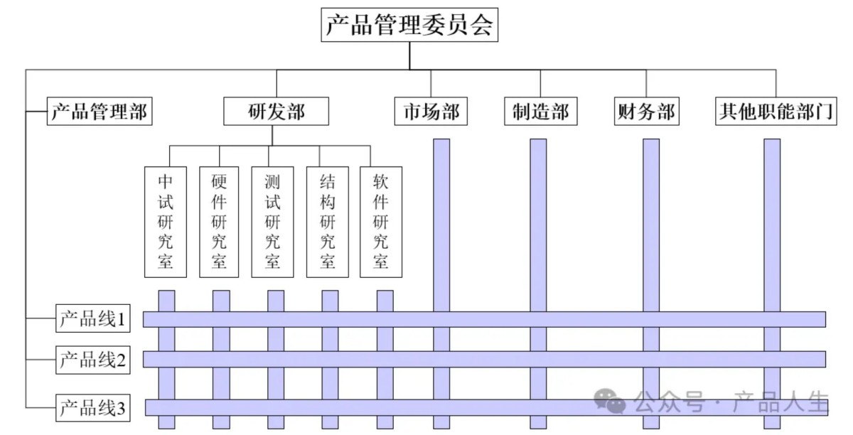 产品总监如何搭建全流程产品管理体系，打造可持续产品增长