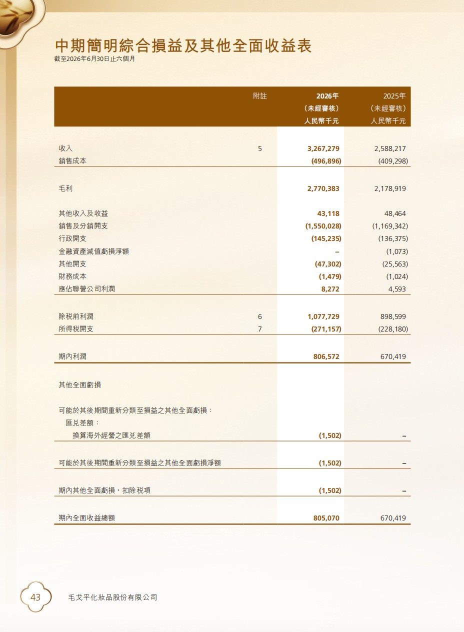毛戈平 2026 上半年营收 32.67 亿元