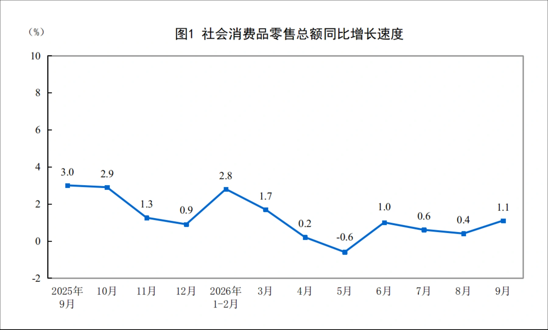 前三季化妆品类零售额3491亿元，同比增长6.1%